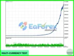 Evening Scalper Pro Backtests