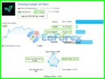 Evening Scalper Pro EA Results