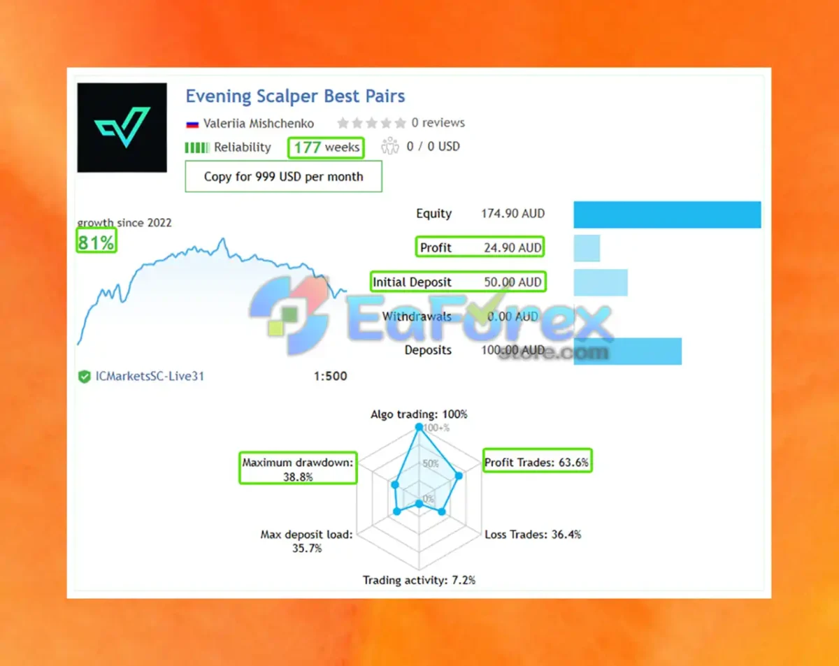 Evening Scalper Pro MT4 Results