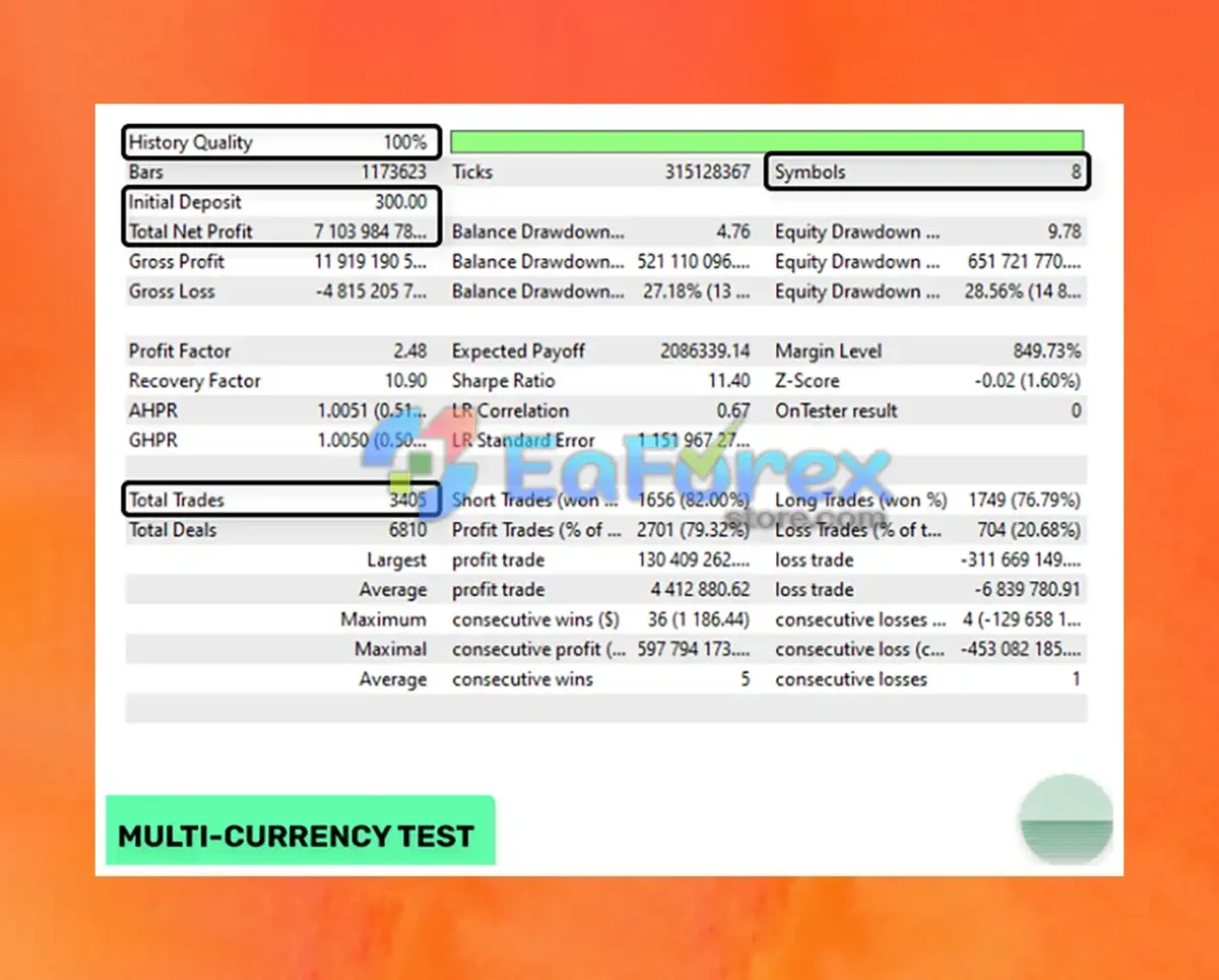 Evening Scalper Pro v2.56 MT4 + Setfile