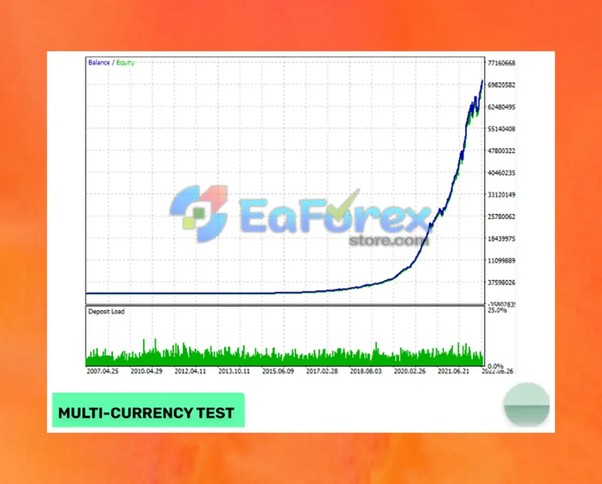 Evening Scalper Pro v2.56 MT4 + Setfiles