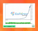 Evening Scalper Pro v2.56 MT4 + Setfiles