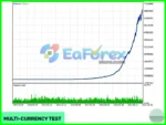 Evening Scalper Pro v2.56 MT4 + Setfiles
