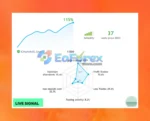 Evening Scalper Pro Review