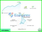 Evening Scalper Pro v2.56 MT4 + Setfiless