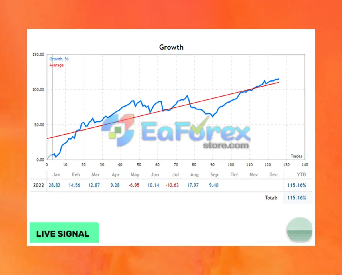 Evening Scalper Pro ea Review