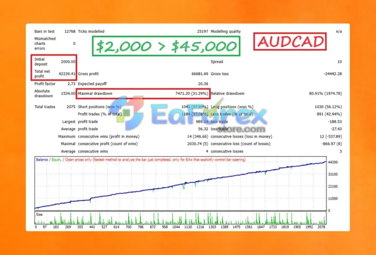 FIRESTORM SCALPER EA V5 MT4 Reviews