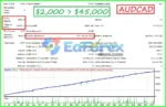 FIRESTORM SCALPER EA V5 MT4 Reviews