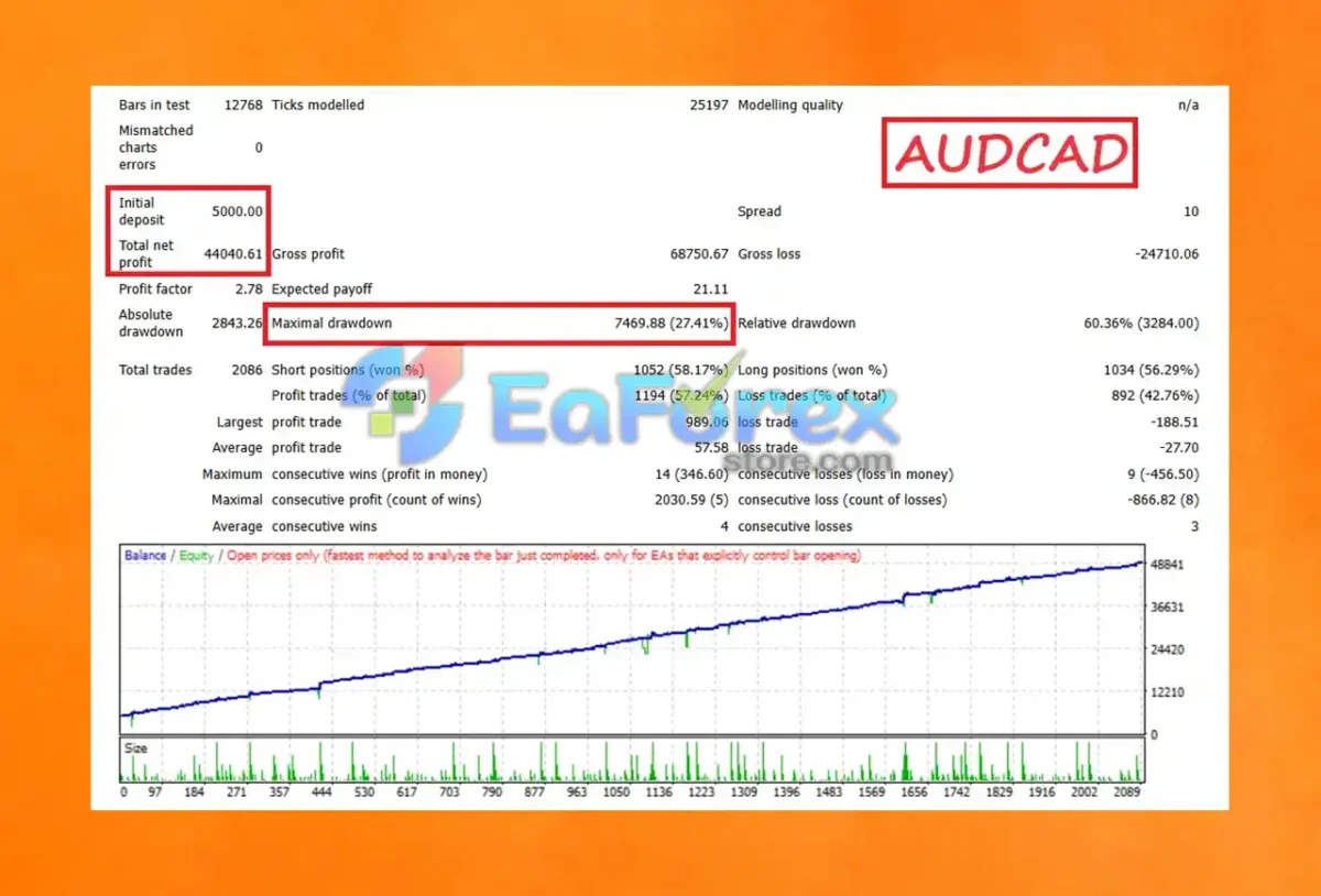 FIRESTORM SCALPER EA V5 Review