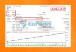 FIRESTORM SCALPER EA V5 Review