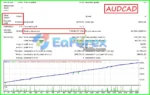 FIRESTORM SCALPER EA V5 Review