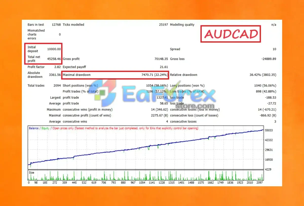 FIRESTORM SCALPER EA V5 Reviews