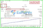 FIRESTORM SCALPER EA V5 Reviews