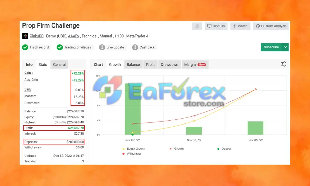 FRZ Prop Firm Challenger EA Myfxbook