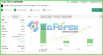 FRZ Prop Firm Challenger EA Myfxbook