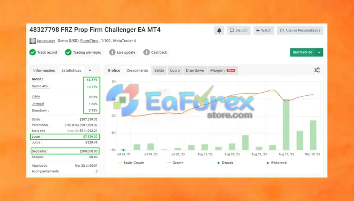 FRZ Prop Firm Challenger EA mt4 Myfxbook