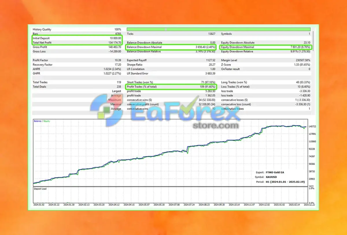 FTMO Gold EA Backtest Results