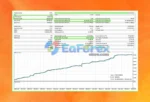 FTMO Gold EA Backtest Trading Results