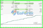FTMO Gold EA Backtest Trading Results