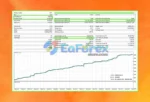 FTMO Gold EA Backtests Results