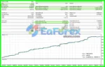 FTMO Gold EA Backtests Results