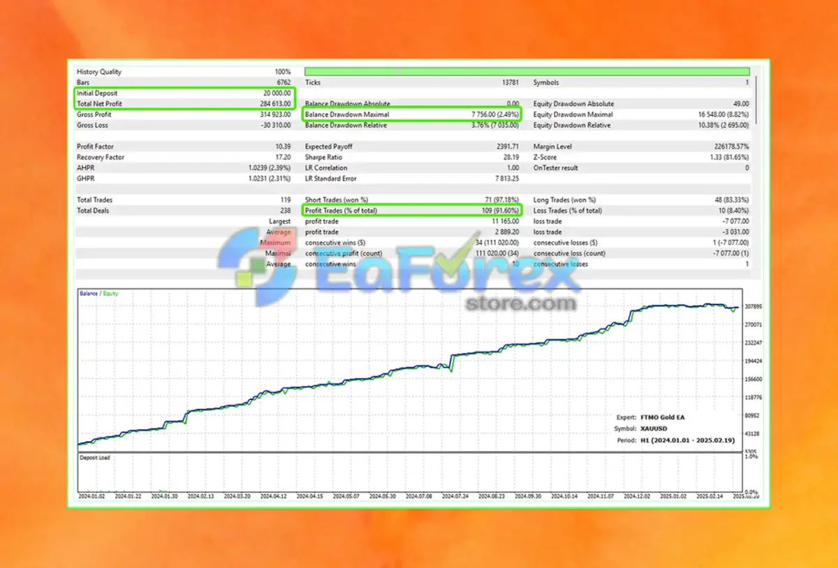 FTMO Gold EA MT5 Backtest Results