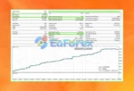 FTMO Gold EA MT5 Backtest Results