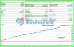 FTMO Gold EA MT5 Backtest Results