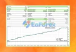 FTMO Gold EA MT5 Backtest Trading Results