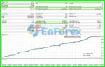 FTMO Gold EA MT5 Backtest Trading Results