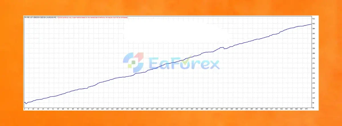 FX P2R ViP VERSION MT4 review