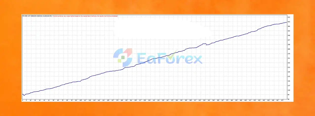FX P2R ViP VERSION MT4 review