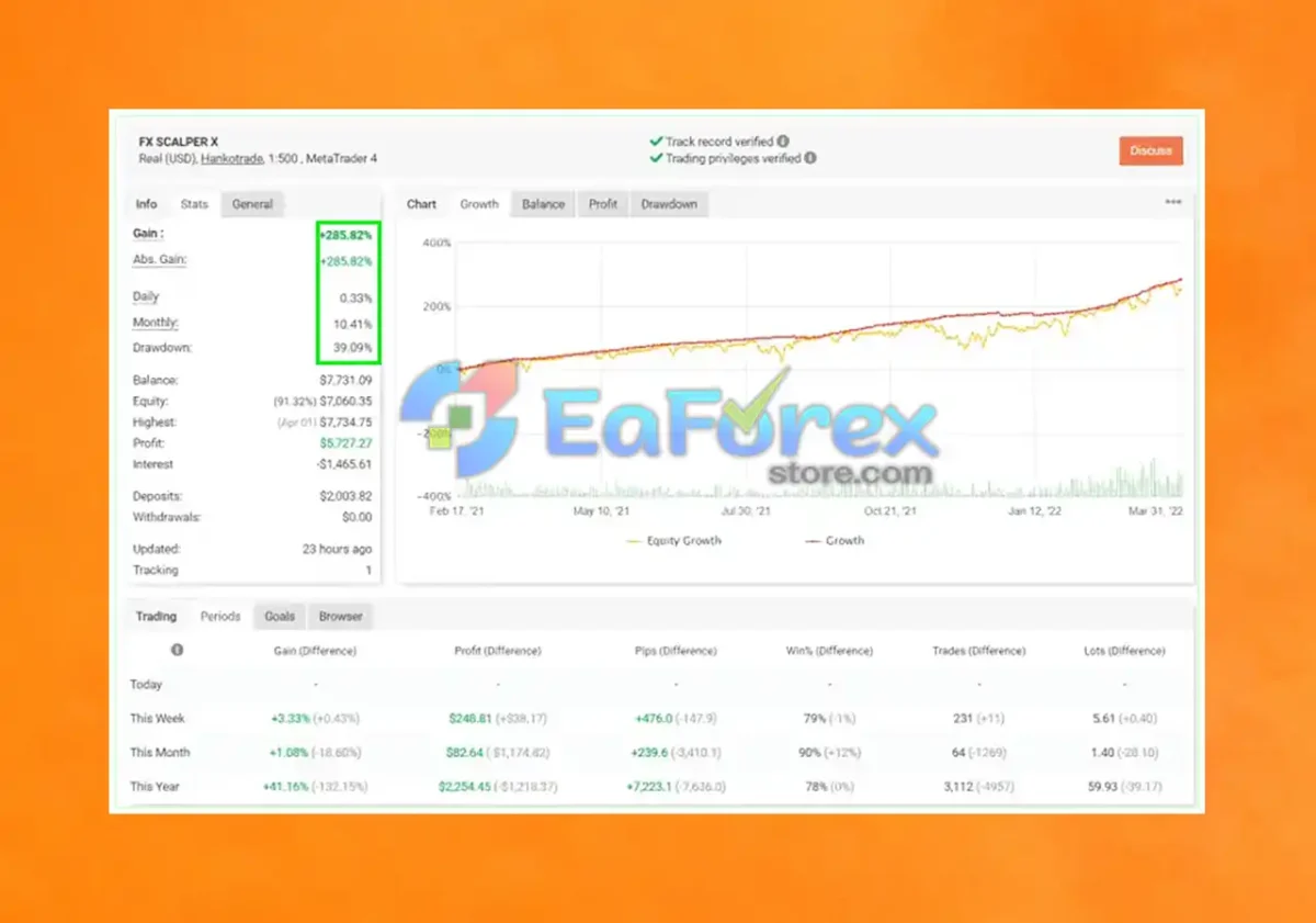 FX SCALPER XXX EA MT4 Myfxbook