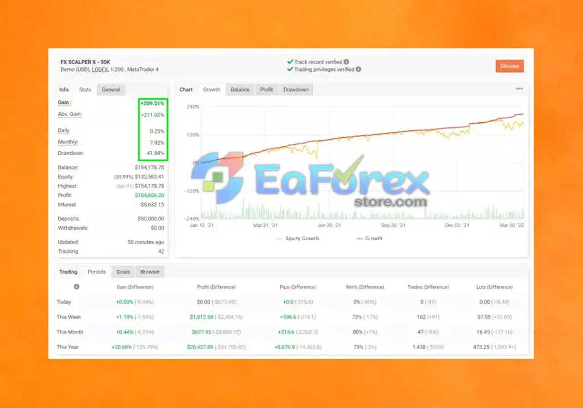 FX SCALPER XXX MT4 Myfxbook