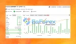 FXGAIN Sniper EA MT4 Myfxbook