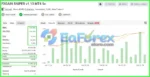 FXGAIN Sniper EA Myfxbook