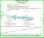 FXGain Fenix EA MT4 Review