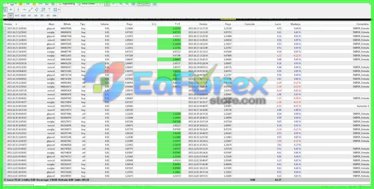 FXGain Fenix EA v2.04
