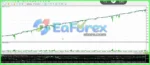 FXGain Fenix v2.04 MT4