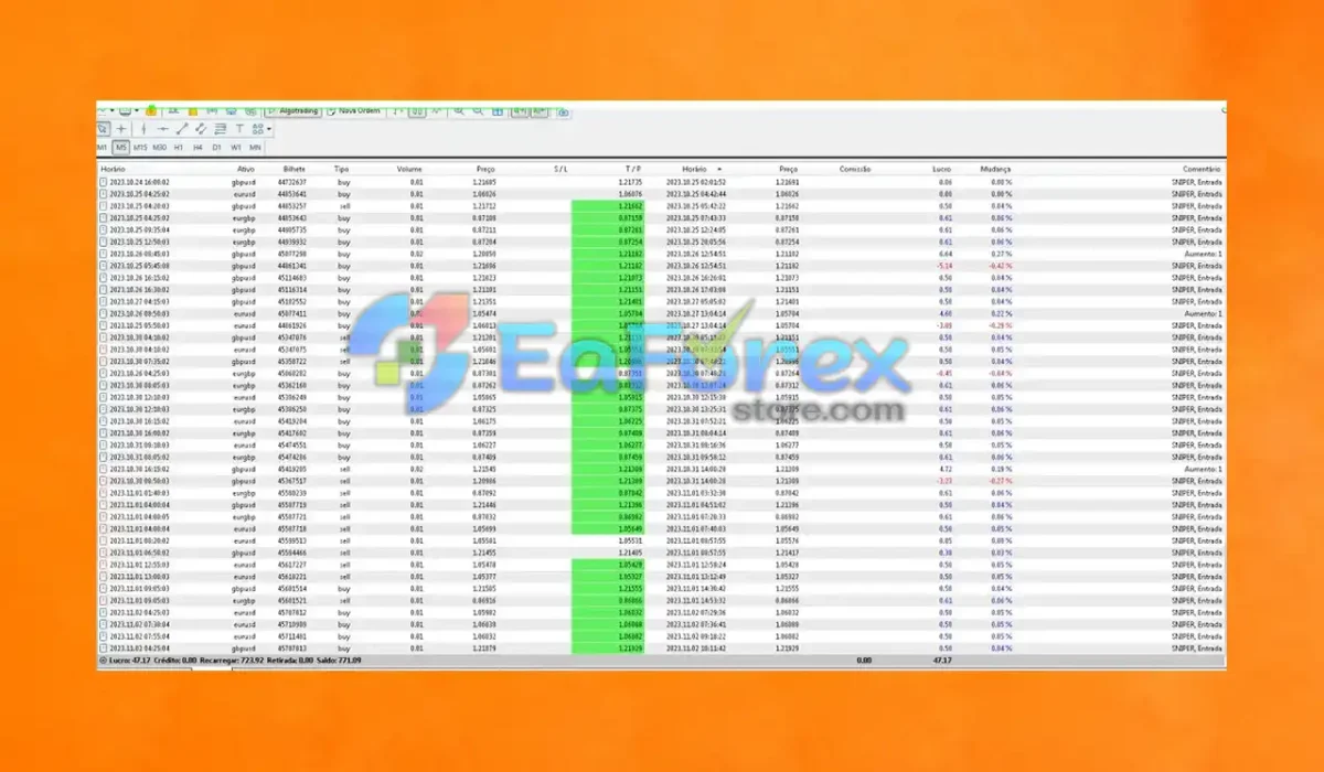 FXGain Fenixx EA v2.04 MT4