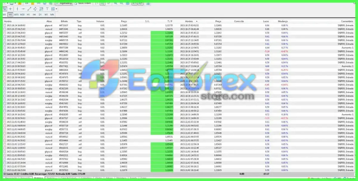 FXGain Fenixx EA v2.04 MT4