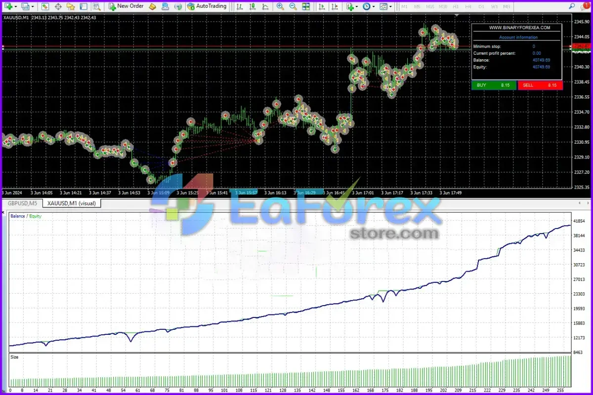 Fast Gold Scalper EA MT4 Review