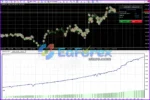 Fast Gold Scalper EA MT4 Review