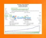 Fast Gold Scalper MT4 Review