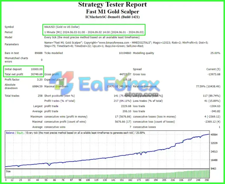 Fast-Gold-Scalper-EA-Review