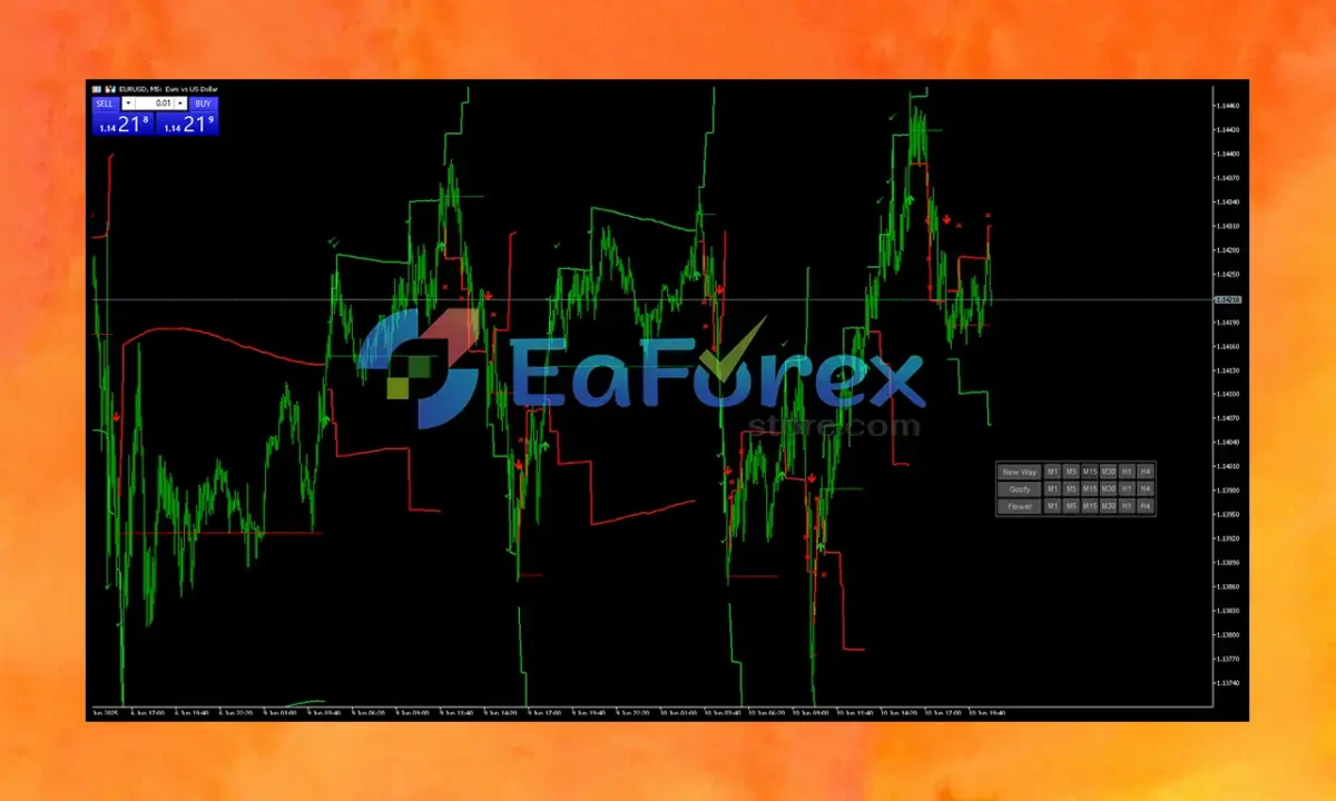 Fibonacci Progression With Breaks MT5 Overview