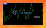 Fibonacci Progression With Breaks MT5 Overview