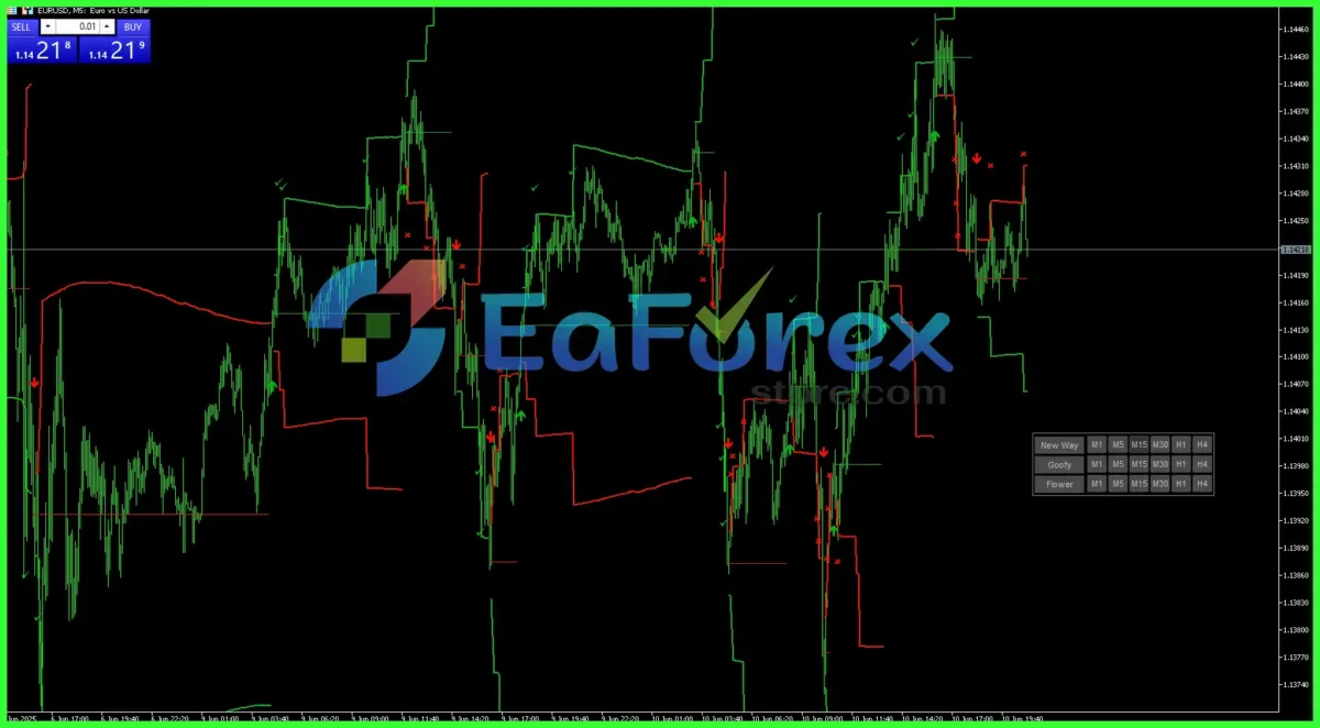 Fibonacci Progression With Breaks MT5 Overview