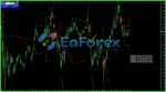 Fibonacci Progression With Breaks MT5 Overview