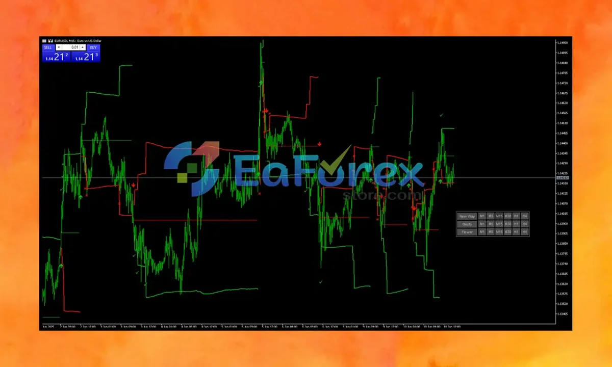 Fibonacci Progression With Breaks MT5 Review